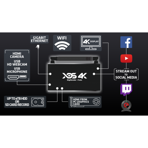 DigiSender XDS 1080P Real-Time Studio Link Transceiver Set